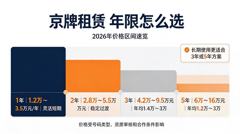 京牌租赁资金监管流程
